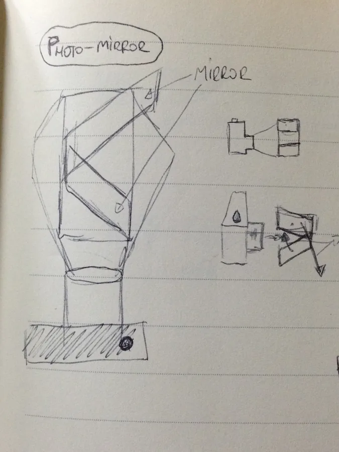 Photo Mirror & Photo Machines — Sketchbook, 21 January 2014